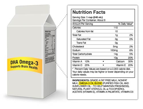 You have to search the product to be sure it contains DHA or EPA Omega-3s.