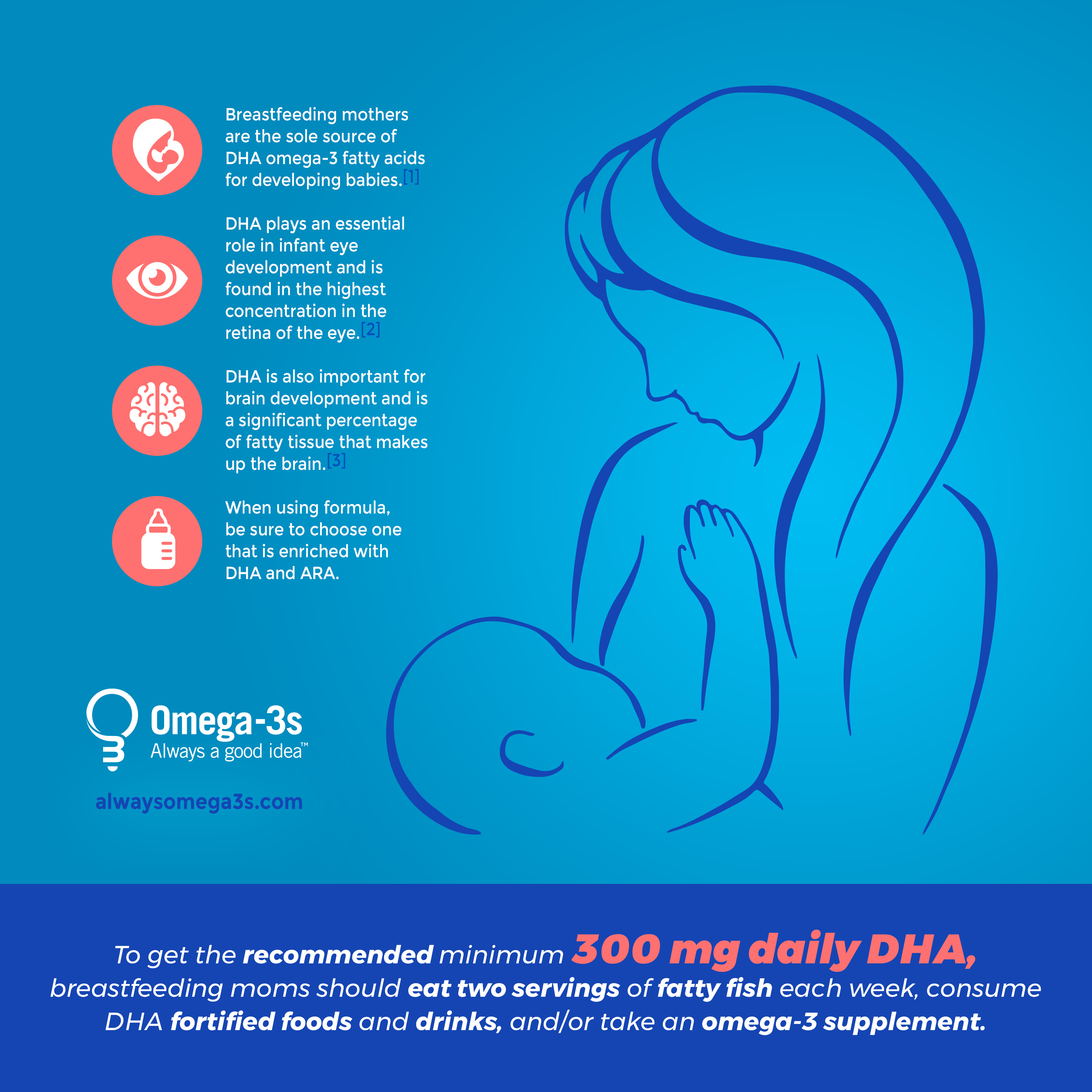 DHA Infographic for World Breastfeeding Week
