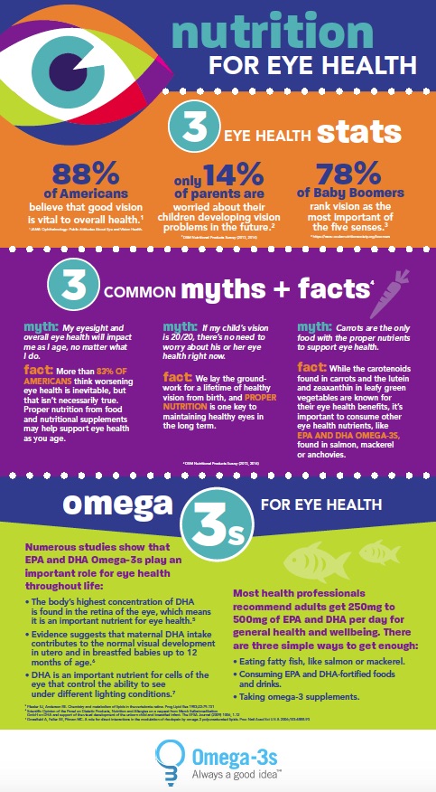Infografía de Salud Ocular