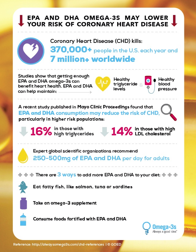 Image result for Why Omega 3 is Vital for Heart Health infographics