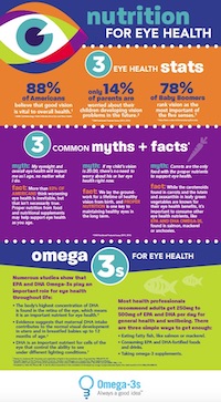 Eye Health infographic