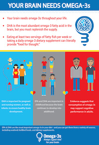 brain-health infographic